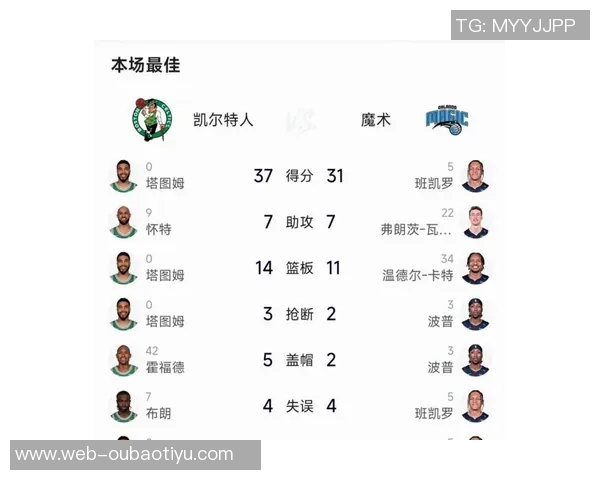 凯尔特人末节失误频繁全场28次难逃败局令人失望 凯尔特人末节失误频繁全场28次难逃败局令人失望