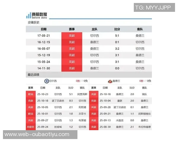 切尔西对阵桑德兰首发阵容揭晓凯塞多对决扎卡吉乌内托佩德罗领衔出战